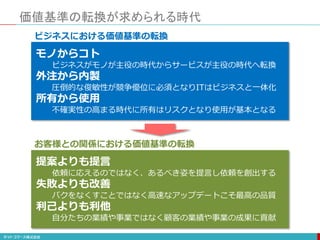 価値基準の転換が求められる時代
モノからコト
ビジネスがモノが主役の時代からサービスが主役の時代へ転換
外注から内製
圧倒的な俊敏性が競争優位に必須となりITはビジネスと一体化
所有から使用
不確実性の高まる時代に所有はリスクとなり使用が基本となる
ビジネスにおける価値基準の転換
提案よりも提言
依頼に応えるのではなく、あるべき姿を提言し依頼を創出する
失敗よりも改善
バクをなくすことではなく高速なアップデートこそ最高の品質
利己よりも利他
自分たちの業績や事業ではなく顧客の業績や事業の成果に貢献
お客様との関係における価値基準の転換
 