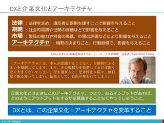 DXと企業文化とアーキテクチャ
法律 ：法律を定め、違反者に罰則を課すことで影響を与えること
規範 ：社会的常識や世間の評価などで影響を与えること
市場 ：製品の魅力や料金の高低、市場の評価などにより影響を与えること
アーキテクチャ ：暗黙の決まりごと、行動習慣で、影響を与えること
人のふるまいに影響を及ぼすもの ハーバード大学教授・法学者／Lawrence Lessig
「アーキテクチャ」は、本人が意識することなく、自動的にふる
まいを規制してしまう。また、その規制力を放置しておけば限り
なく大きくなってしまい、行き過ぎると、思考停止に陥り、無自
覚に振る舞ってしまい、結果として、自由が奪われてしまう。
企業文化とはまさにこのアーキテクチャ。つまり、あるインプットがあれば、
どのようにアウトプットをするかを意識することなくやってしまうこと。
DXとは、この企業文化＝アーキテクチャを変革すること
 