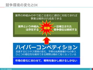 競争環境の変化とDX
66
業界という枠組み
は存在する
一旦確立された
競争優位は継続する
破壊
業界の枠組みの中で起こる変化に適切に対処できれば
事業は維持され成長できる
加速するビジネス環境の変化、予期せぬ異業種からの参入
ひとつの優位性を維持できる期間は極めて短くなっている
ハイパーコンペティション
市場の変化に合わせて、戦略を動かし続けるしかない
 