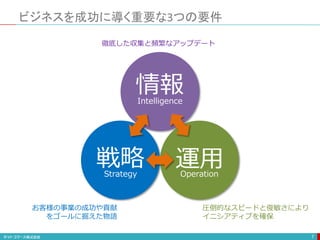 ビジネスを成功に導く重要な3つの要件
7
情報Intelligence
戦略Strategy
運用Operation
徹底した収集と頻繁なアップデート
お客様の事業の成功や貢献
をゴールに据えた物語
圧倒的なスピードと俊敏さにより
イニシアティブを確保
 