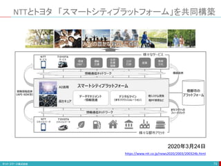 NTTとトヨタ 「スマートシティプラットフォーム」を共同構築
73
2020年3月24日
https://www.ntt.co.jp/news2020/2003/200324b.html
 