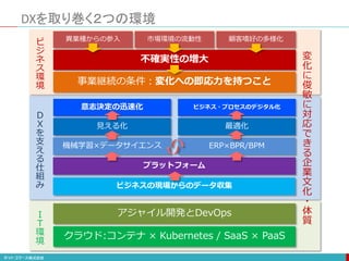 ERP×BPR/BPM
DXを取り巻く２つの環境
異業種からの参入 市場環境の流動性 顧客嗜好の多様化
不確実性の増大
事業継続の条件：変化への即応力を持つこと
意志決定の迅速化 ビジネス・プロセスのデジタル化
見える化 最適化
機械学習×データサイエンス
ビジネスの現場からのデータ収集
アジャイル開発とDevOps
クラウド:コンテナ × Kubernetes / SaaS × PaaS
ビ
ジ
ネ
ス
環
境
Ｄ
Ｘ
を
支
え
る
仕
組
み
Ｉ
Ｔ
環
境
プラットフォーム
変
化
に
俊
敏
に
対
応
で
き
る
企
業
文
化
・
体
質
 