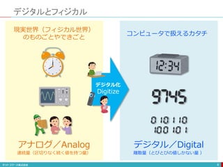 デジタルとフィジカル
8
アナログ／Analog
連続量（区切りなく続く値を持つ量）
デジタル／Digital
離散量（とびとびの値しかない量 ）
現実世界（フィジカル世界）
のものごとやできごと
コンピュータで扱えるカタチ
デジタル化
Digitize
 