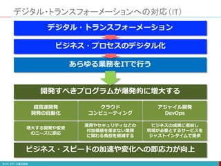 デジタル・トランスフォーメーションへの対応（IT）
デジタル・トランスフォーメーション
ビジネス・プロセスのデジタル化
あらゆる業務をITで行う
開発すべきプログラムが爆発的に増大する
超高速開発
開発の自動化
クラウド
コンピューティング
アジャイル開発
DevOps
増大する開発や変更
のニーズに即応
運用やセキュリティなどの
付加価値を産まない業務
に関わる負担を軽減する
ビジネスの成果に直結し
現場が必要とするサービスを
ジャストインタイムで提供
ビジネス・スピードの加速や変化への即応力が向上
 