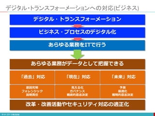 デジタル・トランスフォーメーションへの対応(ビジネス)
デジタル・トランスフォーメーション
ビジネス・プロセスのデジタル化
あらゆる業務をITで行う
あらゆる業務がデータとして把握できる
「過去」対応 「現在」対応 「未来」対応
原因究明
フォレンジック
説明責任
見える化
ガバナンス
戦術的意志決定
予測
最適化
戦略的意志決定
改革・改善活動やセキュリティ対応の適正化
 