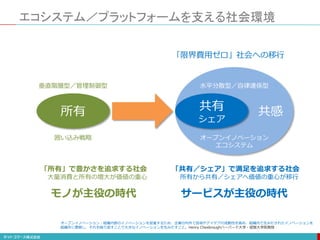 エコシステム／プラットフォームを支える社会環境
所有 共有
シェア
共感
「所有」で豊かさを追求する社会
大量消費と所有の増大が価値の重心
「共有／シェア」で満足を追求する社会
所有から共有／シェアへ価値の重心が移行
水平分散型／自律連係型垂直階層型／管理制御型
「限界費用ゼロ」社会への移行
オープンイノベーション
エコシステム
囲い込み戦略
オープンイノベーション：組織内部のイノベーションを促進するため、企業の内外で技術やアイデアの流動性を高め、組織内で生みだされたイノベーションを
組織外に展開し、それを繰り返すことで大きなイノベーションを生みだすこと。Henry Chesbroughハーバード大学・経営大学院教授
モノが主役の時代 サービスが主役の時代
 