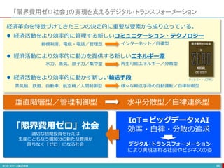 「限界費用ゼロ社会」の実現を支えるデジタル・トランスフォーメーション
86
 経済活動をより効率的に管理する新しいコミュニケーション・テクノロジー
郵便制度、電信・電話／管理型
水力、蒸気、原子力／集中型
蒸気船、鉄道、自動車、航空機／人間制御型
再生可能エネルギー／分散型
インターネット／自律型
様々な輸送手段の自動運転／自律制御型
IoT＝ビッグデータ×AI
効率・自律・分散の追求
垂直階層型／管理制御型 水平分散型／自律連係型
経済革命を特徴づけてきた三つの決定的に重要な要素から成り立っている。
 経済活動により効率的に動力を提供する新しいエネルギー源
 経済活動をより効率的に動かす新しい輸送手段
「限界費用ゼロ」社会
適切な初期投資を行えば
生産にともなう増加分の新たな費用が
限りなく「ゼロ」になる社会 デジタル･トランスフォーメーション
により実現される社会やビジネスの姿
ジェレミー・リフキン
 