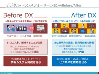 デジタル・トランスフォーメーションのBefore/After
支援
人間主体でビジネスを動かしITが支援する
生産性向上・コスト削減・期間短縮
安定×高品質の徹底追求
ITはコスト、削減することが正義
コスト削減の手段としての外注
常にコスト削減の圧力に晒される
仕様書通りQCDを守って
情報システム完成させる
Before DX
人間とITが一体となってビジネスを動かす
変化への即応力・破壊的競争力・価値の創出
柔軟×迅速と試行錯誤
ITは競争力の源泉、投資対効果で評価
競争力の源泉として内製
ビジネスに貢献できれば投資は拡大する
変化に柔軟・迅速に対応し
ビジネスを成功させる
After DX
 