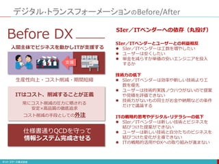 デジタル・トランスフォーメーションのBefore/After
支援
人間主体でビジネスを動かしITが支援する
生産性向上・コスト削減・期間短縮
安定×高品質の徹底追求
ITはコスト、削減することが正義
コスト削減の手段としての外注
常にコスト削減の圧力に晒される
仕様書通りQCDを守って
情報システム完成させる
Before DX
SIer／ITベンダーへの依存（丸投げ）
SIer／ITベンダーとユーザーとの利益相反
 SIer／ITベンダーは工数を増やしたい
 ユーザーは安くしたい
 単金を減らすか単価の安いエンジニアを投入
するか
技術力の低下
 SIer／ITベンダーは効率や新しい技術より工
数を優先
 ユーザーは技術的実践ノウハウがないので提案
や見積を評価できない
 技術力がないもの同士がお金や納期などの条件
だけで議論する
ITの戦略的思考やデジタル･リテラシーの低下
 SIer／ITベンダーは新しい技術とビジネスを
結びつけた提案ができない
 ユーザーは新しい技術と自分たちのビジネスを
結びつけた変化が主導できない
 ITの戦略的活用やDXへの取り組みが進まない
 