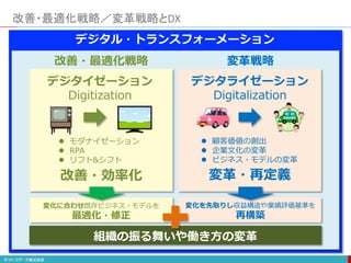 改善・最適化戦略／変革戦略とDX
デジタイゼーション
Digitization
 モダナイゼーション
 RPA
 リフト&シフト
改善・効率化
変化に合わせ既存ビジネス・モデルを
最適化・修正
改善・最適化戦略
デジタライゼーション
Digitalization
 顧客価値の創出
 企業文化の変革
 ビジネス・モデルの変革
変革・再定義
変化を先取りし収益構造や業績評価基準を
再構築
変革戦略
組織の振る舞いや働き方の変革
デジタル・トランスフォーメーション
 
