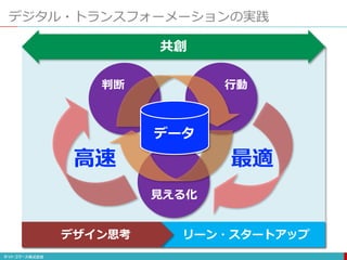 デジタル・トランスフォーメーションの実践
見える化
判断 行動
共創
デザイン思考 リーン・スタートアップ
データ
高速 最適
 