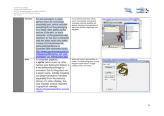 Salford City College 
Eccles Sixth Form Centre 
BTEC Extended Diploma in GAMES DESIGN 
Unit 73: Sound For Computer Games 
IG2 Task 1 
11 
Animation Art and animation in video 
games refers to how things 
physically look, which includes 
everything from the packaging 
on a retail video game, to the 
texture of the skin on each 
character, to the graphical user 
interface, to the way a character 
rolls her ankle when she walks. 
It does not include how the 
game-playing device or 
controller (the hardware) looks. 
http://www.gamecareerguide.co 
m/features/413/game_art_and_ 
animation_an_introduction.php 
This is useful to help finish off the 
games visual appeal, textures and 
landscapes may look beautiful but 
without animation the movement of 
the AI and, possibly, objects will ruin 
the game. 
https://www.youtube.com/watch?v=KWC6Pw63BAY 
Sprite 1. In computer graphics, 
a sprite (also known by other 
names; see Synonyms below) is 
a two-dimensional image or 
animation that is integrated into 
a larger scene. Initially including 
just graphical objects handled 
separately from the memory 
bitmap of a video display, this 
now includes various manners 
of graphical overlays. 
http://en.wikipedia.org/wiki/Sprite_(computer 
_graphics) 
Sprites are useful if we would like to 
create a 2D sidescrolling game, so that 
the game engine doesn’t struggle 
loading complex 3d models. 
https://www.youtube.com/watch?v=LzqltQ3vEtg 
 
