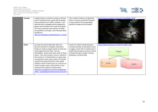 Salford City College 
Eccles Sixth Form Centre 
BTEC Extended Diploma in GAMES DESIGN 
Unit 73: Sound For Computer Games 
IG2 Task 1 
14 
Concept In game theory, a solution concept is a formal 
rule for predicting how a game will be played. 
These predictions are called "solutions", and 
describe which strategies will be adopted by 
players and, therefore, the result of the game. 
The most commonly used solution concepts 
are equilibrium concepts, most famously Nash 
equilibrium. 
http://en.wikipedia.org/wiki/Solution_concept 
This is useful to allow us to generate 
ideas on how we would like the game 
to play, without this the gameplay 
would be choppy and incomplete. 
https://www.youtube.com/watch?v=wmMXXC_TdU0 
Event So, what are events? Basically, these are 
discreet moments in the game loop where 
things are made to happen based on what you 
have programmed for them. You see 
GameMaker: Studio works with cycles of these 
events - from the moment a room is started to 
the moment it is finished there is a game loop 
running where every step (a step is a moment 
in game time, governed by the room speed 
setting) a series of events are run, and you can 
choose to place code or DnD actions in your 
instances that respond to these events. 
http://docs.yoyogames.com/source/dadiospic 
e/000_using%20gamemaker/events/index.htm 
l 
Events are useful to keep the game 
running smoothly, by activation events 
it triggers certain bits of code/script to 
allow/make the game continue instead 
of doing nothing or maybe crashing. 
(Allowing a constant flow) 
https://www.youtube.com/watch?v=CjXlC-rrdDc 
 