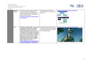 Salford City College 
Eccles Sixth Form Centre 
BTEC Extended Diploma in GAMES DESIGN 
Unit 73: Sound For Computer Games 
IG2 Task 1 
4 
White-Box 
Testing 
Also known as glass box, structural, clear box 
and open box testing. A software testing 
technique whereby explicit knowledge of the 
internal workings of the item being tested are 
used to select the test data. 
http://www.webopedia.com/TERM/W/White_ 
Box_Testing.html 
This will be useful to test out our 
programming to see if it all works, and 
if not. Fix it. 
https://www.youtube.com/watch?v=3bJcvBLJViQ 
Bug Sometimes called a glitch, a bug is just 
something wrong with the program. 
Sometimes it might be not serious 
maybe something like when you prone 
on the ground, you might be displayed 
incorrectly. And sometimes it might be 
serious, like in Call of Duty 4 (recently 
fixed) you used to be able to dodge 
headshots by leaning, even though a 
bullet would hit your face, the game 
would register it as a miss. 
https://answers.yahoo.com/question/in 
dex?qid=20080622111127AAsXob5 
Understanding this term will be useful 
so that we can understand and identify 
problems we experience or is reported 
to us during beta testing. 
https://www.youtube.com/watch?v=5DUTHdavZ68 
 