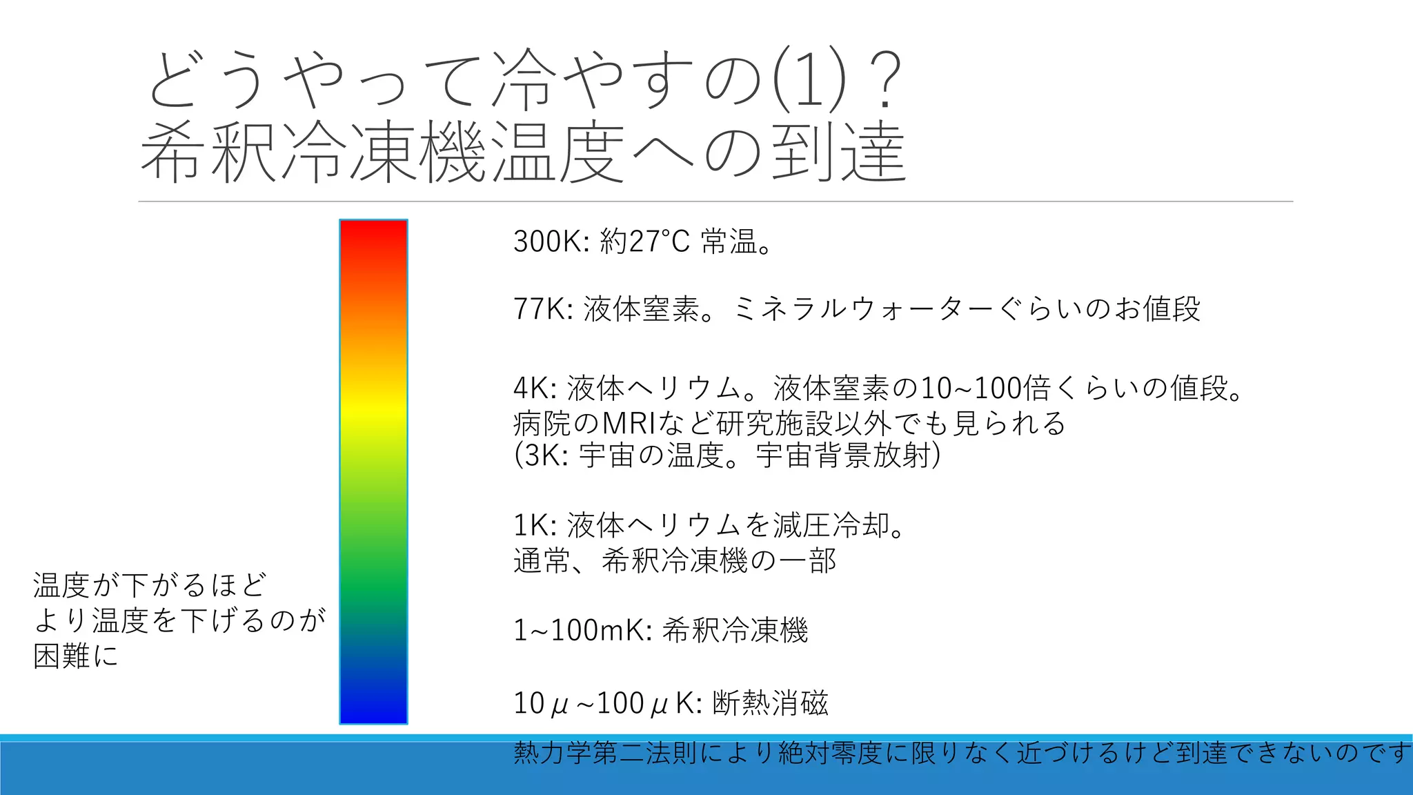 どうやって冷やすの(1)？
希釈冷凍機温度への到達
77K: 液体窒素。ミネラルウォーターぐらいのお値段
4K: 液体ヘリウム。液体窒素の10~100倍くらいの値段。
病院のMRIなど研究施設以外でも見られる
1K: 液体ヘリウムを減圧冷却。
通常、希釈冷凍機の一部
1~100mK: 希釈冷凍機
300K: 約27℃ 常温。
10μ~100μK: 断熱消磁
(3K: 宇宙の温度。宇宙背景放射)
熱力学第二法則により絶対零度に限りなく近づけるけど到達できないのです
温度が下がるほど
より温度を下げるのが
困難に
 