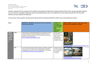 Salford City College
Eccles Sixth Form Centre
BTEC Extended Diploma in GAMES DESIGN
Unit 73: Sound For Computer Games
IG2 Task 1
1
Produce a glossary of terms specific to the methods and principles of Video Game Design and Video Game Terms. Using a provided template,
you must research and gather definitions specific to provided glossary terms. Any definitions must be referenced with the URL link of the
website you have obtained the definition.
You must also, where possible, provide specific details of how researched definitions relate to your own production practice.
Name: RESEARCHED DEFINITION (provide short internet researched
definition and URL link)
DESCRIBE THE
RELEVANCE OF
THE RESEARCHED
TERM TO YOUR
OWN
PRODUCTION
PRACTICE?
IMAGE SUPPORT (Provide an image and/or video
link of said term being used in a game)
VIDEO
GAMES
/ VIDEO
GAME
TESTIN
G
Demo A game demo is a freelydistributedpiece of an upcoming or recently
released videogame. Companies release demos to show what theyhave
put in the game.
We would use this
to show offour
products we would
make, so that
employers would
be able to see a
sample of our work.
http://media.gamestats.com/gg/image/object/640/640063/OfficialXboxMagazine_DVDD
isc_issue-02boxart_160w.jpg
Beta a quality-control technique inwhich hardware or software is subjected
to trial inthe environment for which it was designed, usuallyafter
debugging bythe manufacturer andimmediatelyprior to marketing.
http://dictionary.reference.com/browse/beta+test
We would use this
to make sure there
are no bugs andjust
for a quality
assurance.
http://86bb71d19d3bcb79effc-
d9e6924a0395cb1b5b9f03b7640d26eb.r91.cf1.rackcdn.com/wp-
content/uploads/2013/01/warface-beta-download-artwork.jpg
 