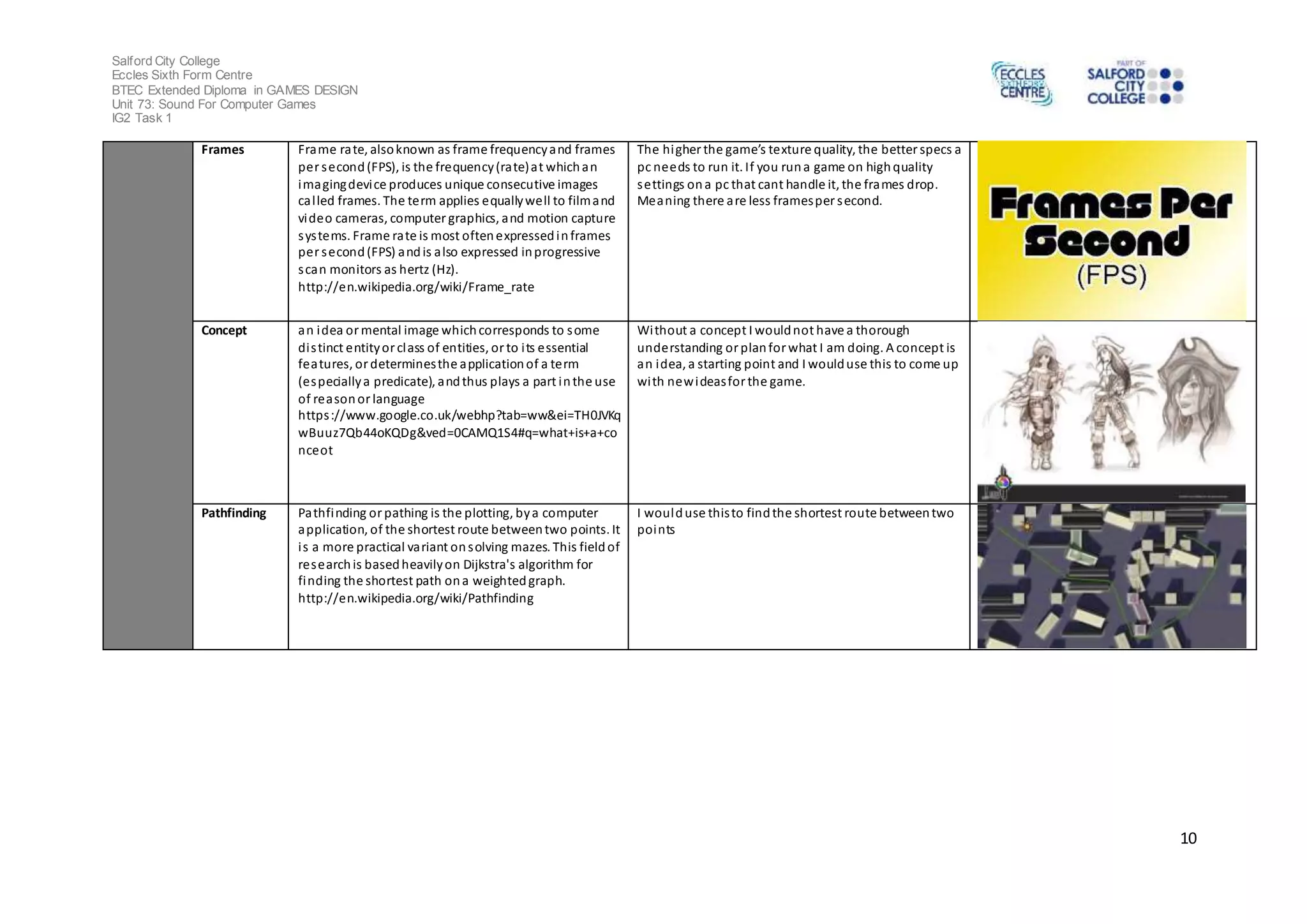 Salford City College 
Eccles Sixth Form Centre 
BTEC Extended Diploma in GAMES DESIGN 
Unit 73: Sound For Computer Games 
IG2 Task 1 
10 
Frames Frame rate, also known as frame frequency and frames 
per second (FPS), is the frequency (rate) at which an 
imaging device produces unique consecutive images 
cal led frames. The term applies equally well to film and 
video cameras, computer graphics, and motion capture 
sys tems. Frame rate is most often expressed in frames 
per second (FPS) and is also expressed in progressive 
s can monitors as hertz (Hz). 
http://en.wikipedia.org/wiki/Frame_rate 
The hi gher the game’s texture quality, the better specs a 
pc needs to run it. If you run a game on high quality 
settings on a pc that cant handle it, the frames drop. 
Meaning there are less frames per second. 
Concept an idea or mental image which corresponds to some 
di s tinct entity or class of entities, or to i ts essential 
features, or determines the application of a term 
(especially a predicate), and thus plays a part in the use 
of reason or language 
https ://www.google.co.uk/webhp?tab=ww&ei=TH0JVKq 
wBuuz7Qb44oKQDg&ved=0CAMQ1S4#q=what+is+a+co 
nceot 
Without a concept I would not have a thorough 
understanding or plan for what I am doing. A concept is 
an idea, a starting point and I would use this to come up 
with new ideas for the game. 
Pathfinding Pathfinding or pathing is the plotting, by a computer 
application, of the shortest route between two points. It 
i s a more practical variant on solving mazes. This field of 
research is based heavily on Dijkstra's algorithm for 
finding the shortest path on a weighted graph. 
http://en.wikipedia.org/wiki/Pathfinding 
I would use this to find the shortest route between two 
points 

