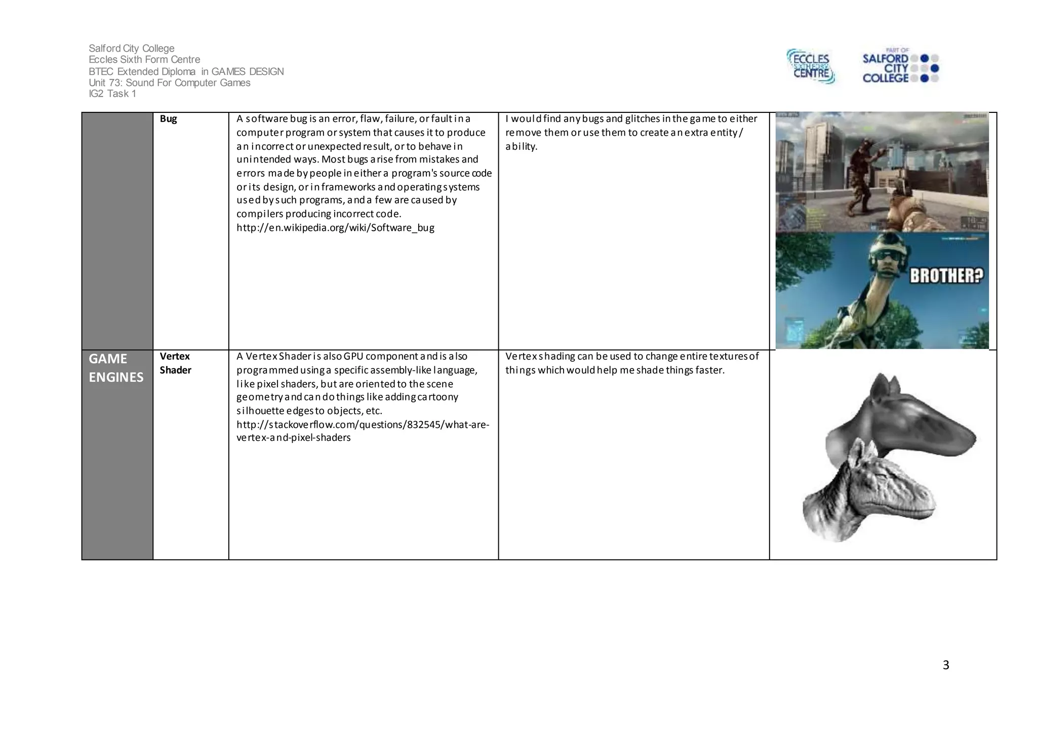 Salford City College 
Eccles Sixth Form Centre 
BTEC Extended Diploma in GAMES DESIGN 
Unit 73: Sound For Computer Games 
IG2 Task 1 
3 
Bug A software bug is an error, flaw, failure, or fault in a 
computer program or system that causes it to produce 
an incorrect or unexpected result, or to behave in 
unintended ways. Most bugs arise from mistakes and 
errors made by people in either a program's source code 
or i ts design, or in frameworks and operating systems 
used by such programs, and a few are caused by 
compi lers producing incorrect code. 
http://en.wikipedia.org/wiki/Software_bug 
I would find any bugs and glitches in the game to either 
remove them or use them to create an extra entity / 
abi lity. 
GAME 
ENGINES 
Vertex 
Shader 
A Vertex Shader i s also GPU component and is also 
programmed using a specific assembly-like language, 
l ike pixel shaders, but are oriented to the scene 
geometry and can do things like adding cartoony 
s i lhouette edges to objects, etc. 
http://s tackoverflow.com/questions/832545/what-are-vertex- 
and-pixel-shaders 
Vertex shading can be used to change entire textures of 
things which would help me shade things faster. 
 