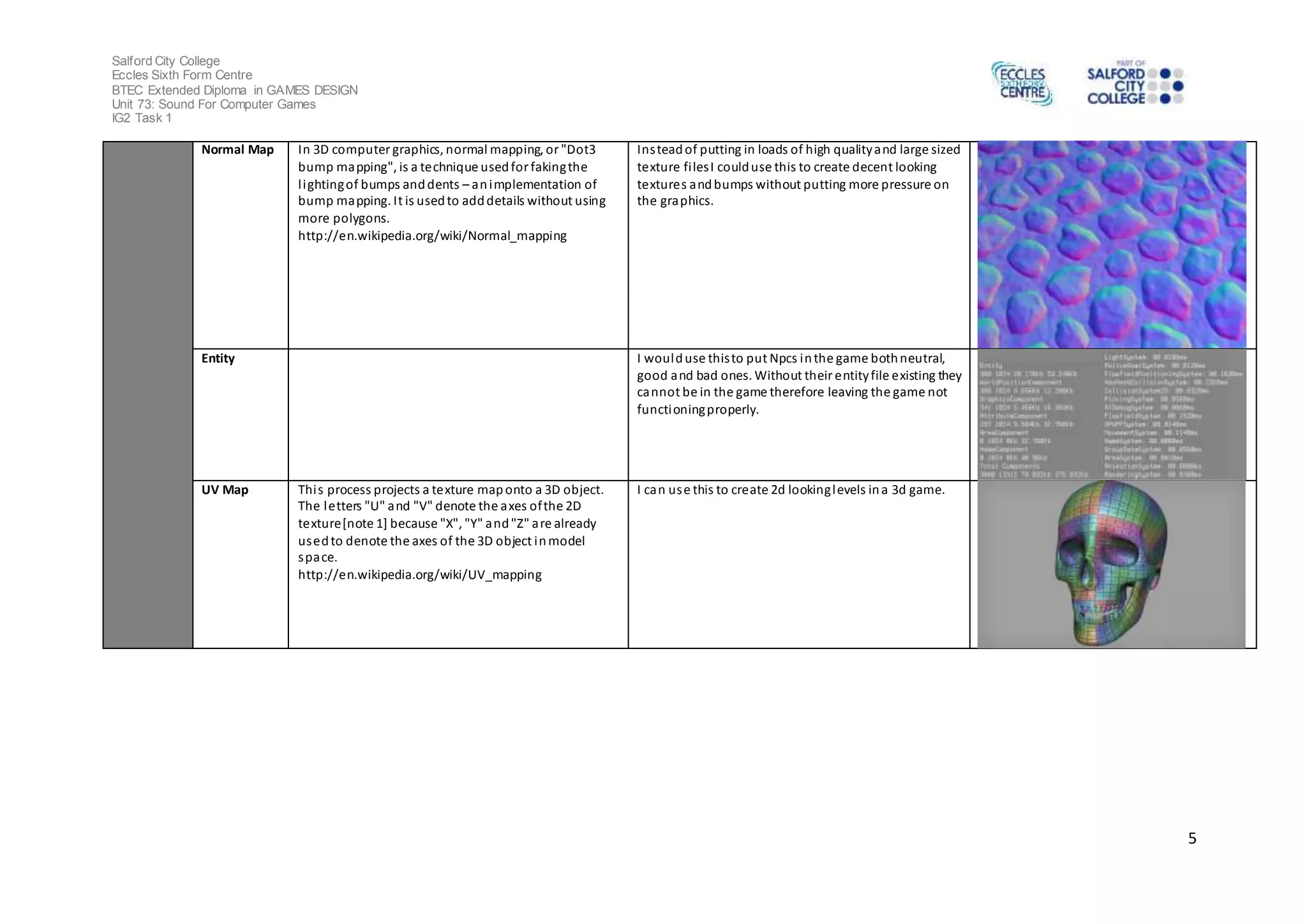 Salford City College 
Eccles Sixth Form Centre 
BTEC Extended Diploma in GAMES DESIGN 
Unit 73: Sound For Computer Games 
IG2 Task 1 
5 
Normal Map In 3D computer graphics, normal mapping, or "Dot3 
bump mapping", is a technique used for faking the 
l ighting of bumps and dents – an implementation of 
bump mapping. It is used to add details without using 
more polygons. 
http://en.wikipedia.org/wiki/Normal_mapping 
Instead of putting in loads of high quality and large sized 
texture fi les I could use this to create decent looking 
textures and bumps without putting more pressure on 
the graphics. 
Entity I would use this to put Npcs in the game both neutral, 
good and bad ones. Without their entity file existing they 
cannot be in the game therefore leaving the game not 
functioning properly. 
UV Map Thi s process projects a texture map onto a 3D object. 
The letters "U" and "V" denote the axes of the 2D 
texture[note 1] because "X", "Y" and "Z" are already 
used to denote the axes of the 3D object in model 
space. 
http://en.wikipedia.org/wiki/UV_mapping 
I can us e this to create 2d looking levels in a 3d game. 
 