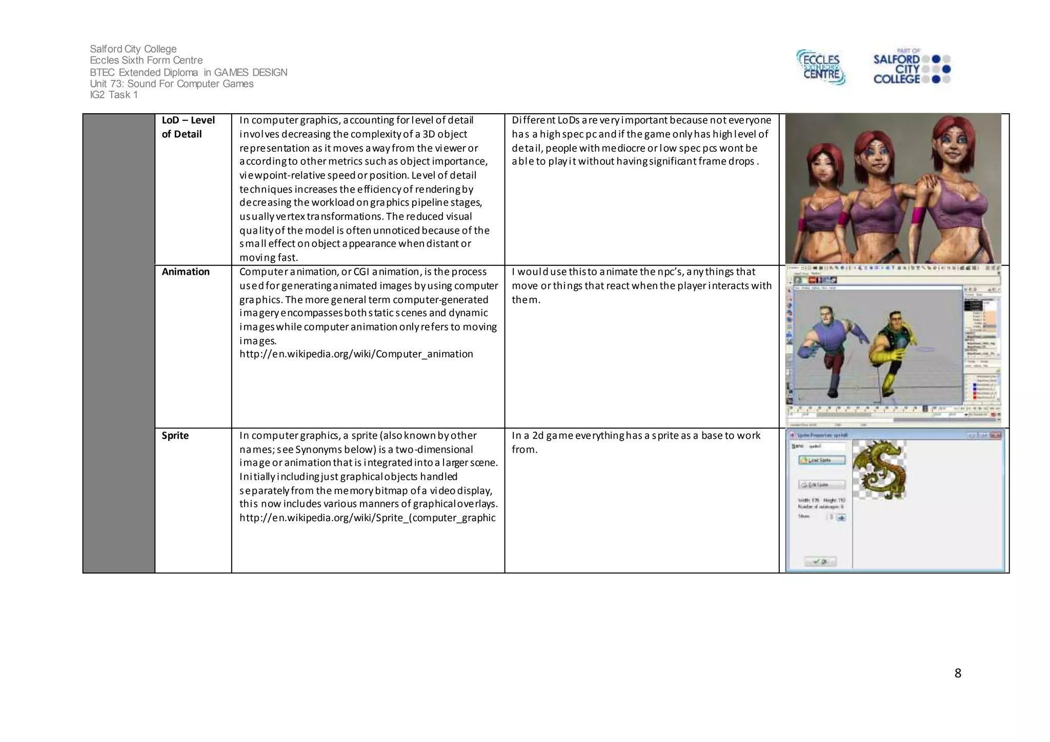 Salford City College 
Eccles Sixth Form Centre 
BTEC Extended Diploma in GAMES DESIGN 
Unit 73: Sound For Computer Games 
IG2 Task 1 
8 
LoD – Level 
of Detail 
In computer graphics, accounting for level of detail 
involves decreasing the complexity of a 3D object 
representation as it moves away from the viewer or 
according to other metrics such as object importance, 
viewpoint-relative speed or position. Level of detail 
techniques increases the efficiency of rendering by 
decreasing the workload on graphics pipeline stages, 
usually vertex transformations. The reduced visual 
quality of the model is often unnoticed because of the 
small effect on object appearance when distant or 
moving fast. 
Di fferent LoDs are very important because not everyone 
has a high spec pc and if the game only has high level of 
deta il, people with mediocre or low spec pcs wont be 
abl e to play i t without having significant frame drops . 
Animation Computer animation, or CGI animation, is the process 
used for generating animated images by using computer 
graphics. The more general term computer-generated 
imagery encompasses both s tatic s cenes and dynamic 
images while computer animation only refers to moving 
images. 
http://en.wikipedia.org/wiki/Computer_animation 
I woul d use this to a nimate the npc’s, a ny things that 
move or things that react when the player interacts with 
them. 
Sprite In computer graphics, a sprite (also known by other 
names; see Synonyms below) is a two-dimensional 
image or animation that is integrated into a larger scene. 
Ini tially including just graphical objects handled 
separately from the memory bitmap of a video display, 
thi s now includes various manners of graphical overlays. 
http://en.wikipedia.org/wiki/Sprite_(computer_graphic 
In a 2d game everything has a sprite as a base to work 
from. 
 