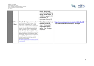 Salford City College 
Eccles Sixth Form Centre 
BTEC Extended Diploma in GAMES DESIGN 
Unit 73: Sound For Computer Games 
IG2 Task 1 
4 
player will play in 
automatically all they 
design is the blocks in 
which the system will 
place when it 
generates the world 
White- 
Box 
Testing 
White Box Testing (also known as Clear 
Box Testing, Open Box Testing, Glass 
Box Testing, Transparent Box Testing, 
Code-Based Testing or Structural Testing) 
is a software testing method in which the 
internal structure/design/implementation 
of the item being tested is known to the 
tester. The tester chooses inputs to exercise 
paths through the code and determines the 
appropriate outputs. Programming know-how 
and the implementation knowledge is 
essential. White box testing is testing 
beyond the user interface and into the 
nitty-gritty of a system. 
http://softwaretestingfundamentals.com/whit 
e-box-testing/ 
White box testing is a 
method of testing 
where the code of 
software is tested 
rather than the user 
interface 
http://www.youtube.com/watch?v=3bJcvBLJViQ 
This video shows what white box testing is 
 