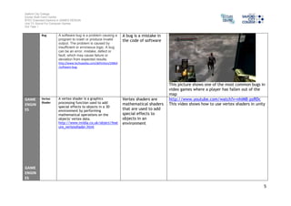 Salford City College 
Eccles Sixth Form Centre 
BTEC Extended Diploma in GAMES DESIGN 
Unit 73: Sound For Computer Games 
IG2 Task 1 
5 
Bug A software bug is a problem causing a 
program to crash or produce invalid 
output. The problem is caused by 
insufficient or erroneous logic. A bug 
can be an error, mistake, defect or 
fault, which may cause failure or 
deviation from expected results. 
http://www.techopedia.com/definition/24864 
/software-bug- 
A bug is a mistake in 
the code of software 
This picture shows one of the most common bugs in 
video games where a player has fallen out of the 
map 
GAME 
ENGIN 
ES 
GAME 
ENGIN 
ES 
Vertex 
Shader 
A vertex shader is a graphics 
processing function used to add 
special effects to objects in a 3D 
environment by performing 
mathematical operations on the 
objects' vertex data. 
http://www.nvidia.co.uk/object/feat 
ure_vertexshader.html 
Vertex shaders are 
mathematical shaders 
that are used to add 
special effects to 
objects in an 
environment 
http://www.youtube.com/watch?v=nhIMB-pzRDc 
This video shows how to use vertex shaders in unity 
 