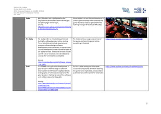 Salford City College 
Eccles Sixth Form Centre 
BTEC Extended Diploma in GAMES DESIGN 
Unit 73: Sound For Computer Games 
IG2 Task 1 
2 
Alpha Wel l, an alpha test is performed by the 
programmers themselves to ensure they got 
everything right in their eyes. 
Source: 
https ://answers.yahoo.com/question/index?qi 
d=20110119184650AAfwy7x 
Game alpha i s to test the performance of a 
certa in game and they make sure that the 
ga me that they made is right a nd there ’s 
nothing wrong with technical difficulties. 
Pre-Alpha Pre-alpha refers to all activities performed 
during the software project before testing. 
Thes e activities can include requirements 
analysis, software design, software 
development, and unit testing. In typical open 
source development, there are several types of 
pre-alpha versions. Mi lestone versions include 
specific s ets of functions and are released as 
soon as the functionality is complete. 
Source: 
http://en.wikipedia.org/wiki/Software_release 
_l i fe_cycle 
Pre-Alpha is like a mega early vers ion of 
the game and tests the game, before 
everything is finalized. 
https ://www.youtube.com/watch?v=n0vpbQTRpQ0 
Gold In software and application development, a 
gold version i s the final stage of software 
development and follows the alpha and beta 
tes ting cycles of software development. The 
gold version i s the final version of the software 
as i t will be released to the public. 
Source: 
http://www.webopedia.com/sgsearch/results? 
cx=partner-pub- 
8768004398756183%3A6766915980&cof=FOR 
ID%3A10&ie=UTF-8&q=gold 
Gold is a beta-testing and it has been 
successful and passed, therefore allowing 
the game to be duplicated, produced and 
published around the world for retail sales. 
https ://www.youtube.com/watch?v=qXRyhGQ1OQo 
 