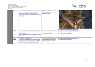 Salford City College 
Eccles Sixth Form Centre 
BTEC Extended Diploma in GAMES DESIGN 
Unit 73: Sound For Computer Games 
IG2 Task 1 
2 
Beta A beta test refers to the distribution of pre-release 
game software to a s elect group of people so that 
they can test the game in their own homes. 
http://www.techopedia.com/definition/27136/beta-tes 
t-gaming 
Thi s is relevant because it shows 
the developers what need to be 
added or removed. 
Thi s game was on the beta s tage of development. 
Alpha A very early version of a software product that may 
not conta in all of the features that are planned for 
the final version. 
http://www.webopedia.com/TERM/A/alpha_version. 
html 
Thi s stage i s important because it 
shows the developer what needs 
to be done to the game. 
https ://www.youtube.com/watch?v=I8ArfmVkQfs 
Thi s is a game on the alpha stage. 
Pre- 
Alpha 
A development status given to 
a program or application that i s usually not feature 
compl ete, and is not usually released to the public. 
http://en.wiktionary.org/wiki/pre-alpha_version 
Thi s stage i s important because 
the developers showcase an idea 
with feature before the alpha 
s tage has begun. 
https ://www.youtube.com/watch?v=7Agl81F-Q4Y 
Thi s game is on a pre-alpha stage. 
 