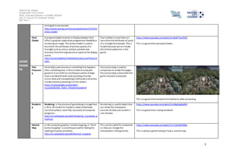 Salford City College 
Eccles Sixth Form Centre 
BTEC Extended Diploma in GAMES DESIGN 
Unit 73: Sound For Computer Games 
IG2 Task 1 
5 
GAME 
ENGIN 
ES 
reshaped in any manner. 
http://www.pcmag.com/encyclopedia/term/53754/v 
ertex-shader 
Pixel 
Shader 
A programmable function in display adapters that 
offers a graphics application programmer flexibility in 
rendering an image. The vertex shader is used to 
trans form the attributes of vertices (points of a 
triangle) such as colour, texture, position and 
di rection from the original colour space to the display 
space. 
http://encyclopedia2.thefreedictionary.com/Pixel+sh 
ader 
Pixel shader is a tool that can 
trans form the attributes of; point 
of a triangle for example. This is 
helpful because we can model 
the di stinct places etc in the 
game. 
https ://www.youtube.com/watch?v=BL8T7uw7ERE 
Thi s is a game that uses pixel shader. 
Post 
Processin 
g 
Generally a post process is something that happens 
after something else. In the context of computer 
graphics it can refer to a technique used to change 
how a rendered frame looks by taking a frames 
colour data and manipulating it with pixel and vertex 
shaders before presenting it to the viewer. 
https ://code.google.com/p/open-sauce/ 
wiki/Doc_Halo1_PostprocessingFull 
Pos t processing is used by 
companies to render the pages. 
Pos t processing is done after the 
game has been processed. 
Thi s is a game that has been from before to after processing. 
Renderin 
g 
Rendering i s the process of generating an image from 
a 2D or 3D model (or models in what collectively 
could be called a scene file), by means of computer 
programs. 
http://en.wikipedia.org/wiki/Rendering_(computer_g 
raphics) 
Rendering is a useful object that 
can allow the company to 
trans fer 2d data and convert i t 
into 3d data. 
https ://www.youtube.com/watch?v=00gAbgBu8R4 
Thi s is a game that is being rendered. 
Normal 
Map 
In 3D computer graphics, normal mapping, or "Dot3 
bump mapping", is a technique used for faking the 
l ighting of bumps and dents. 
http://en.wikipedia.org/wiki/Normal_mapping 
Thi s can be useful for companies 
as they can change the 
atmosphere in the game etc. 
https ://www.youtube.com/watch?v=T1jboM70QRs 
Thi s is about a game having to have a normal map. 
 