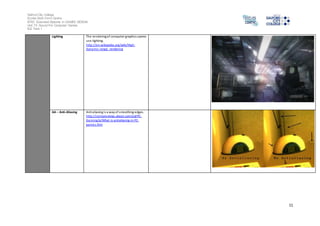 Salford City College 
Eccles Sixth Form Centre 
BTEC Extended Diploma in GAMES DESIGN 
Unit 73: Sound For Computer Games 
IG2 Task 1 
11 
Lighting The rendering of computer graphics scenes 
use lighting. 
http://en.wikipedia.org/wiki/High-dynamic- 
range_rendering 
AA – Anti-Aliasing Antialiasing i s a way of smoothing edges. 
http://compreviews.about.com/od/PC-Gaming/ 
a/What-is-antialiasing-in-PC-games. 
htm 
 