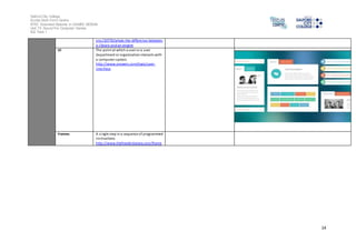 Salford City College 
Eccles Sixth Form Centre 
BTEC Extended Diploma in GAMES DESIGN 
Unit 73: Sound For Computer Games 
IG2 Task 1 
14 
ons /10770/whats-the-difference-between-a- 
l ibrary-and-an-engine 
UI The point at which a user or a user 
department or organization interacts with 
a computer system. 
http://www.answers.com/topic/user-interface 
Frames A s ingle step in a sequence of programmed 
ins tructions. 
http://www.thefreedictionary.com/frame 
 