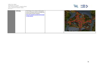 Salford City College 
Eccles Sixth Form Centre 
BTEC Extended Diploma in GAMES DESIGN 
Unit 73: Sound For Computer Games 
IG2 Task 1 
16 
Pathfinding Pathfinding in the context of video games 
concerns the way in which a moving entity 
finds a path around an obstacle 
http://en.wikipedia.org/wiki/Pathfinding#I 
n_video_games 
