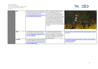 Salford City College 
Eccles Sixth Form Centre 
BTEC Extended Diploma in GAMES DESIGN 
Unit 73: Sound For Computer Games 
IG2 Task 1 
2 
Beta Beta is usually a trial version of a game for 
a company. Betas are usually experimental 
and often have problems w/ them. 
https ://uk.answers.yahoo.com/question/in 
dex?qid=20081019143302AAIBseY 
After an alpha test I may want a larger 
volume of people to test a more 
compl ete, more stable game. When the 
game reaches a near complete stable 
bui ld I may want to do a beta test. A beta 
tes t would have people playing through 
the game and seeing i f there are any 
minor bugs that need addressing before 
the complete launch. It would also be a 
good way to see how the public react to 
the game and how they feel about where 
i t s tands. 
Alpha The alpha phase of the release life cycl e is 
the fi rst phase to begin software testing. 
http://en.wikipedia.org/wiki/Software_rele 
ase_life_cycle#Alpha 
An alpha is the first point at which I 
would either release the game then 
continue updating i t, or invite people to 
perform an alpha test to see what needs 
changing (if anything) and if there are 
any obvious bugs 
http://wccftech.com/leaked-destiny-alpha-gameplay-appears-internet/ 
Article link 
Pre-Alpha Pre-alpha refers to all activities performed 
during the software project before testing. 
http://en.wikipedia.org/wiki/Software_rele 
ase_life_cycle#Pre-alpha 
? http://kotaku.com/http-www-youtube-com-watch-v-dzmqr-pcbocpre-alpha- 
gam-1540267288 
Article & Video link 
 