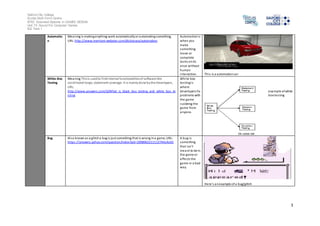 Salford City College 
Eccles Sixth Form Centre 
BTEC Extended Diploma in GAMES DESIGN 
Unit 73: Sound For Computer Games 
IG2 Task 1 
3 
Automatio 
n 
Meaning is making anything work automatically or automating something, 
URL: http://www.merriam-webster.com/dictionary/automation 
Automation i s 
when you 
make 
something 
move or 
compl ete 
ta sks on its 
once without 
human 
interaction. Thi s is a automation car 
White-Box 
Testing 
Meaning This is used to find internal functionalities of software like 
condi tional loops, statement coverage. It is mainly done by the Developers, 
URL: 
http://www.answers.com/Q/What_is_black_box_testing_and_white_box_te 
s ting 
White box 
tes ting i s 
where 
developers fix 
problems with 
the game 
i solating the 
game from 
anyone. 
example of white 
box tes ting 
Bug Al so known as a glitch a bug is just something that is wrong in a game, URL: 
https ://answers.yahoo.com/question/index?qid=20080622111127AAsXob5 
A bug i s 
something 
tha t i sn’t 
meant to be in 
the game or 
affects the 
game in a bad 
way. 
He re ’s a n e xample of a bug/glitch 
 