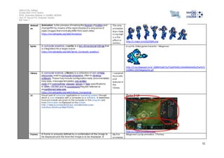 Salford City College
Eccles Sixth Form Centre
BTEC Extended Diploma in GAMES DESIGN
Unit 73: Sound For Computer Games
IG2 Task 1
11
Animati
on
Animation is the process ofmaking the illusion ofmotion and
change[Note 1]
by means ofthe rapid displayof a sequence of
static images thatminimallydiffer from each other.
https://en.wikipedia.org/wiki/Animation
The only
animation
that I have
In mylevel
is a fire
effect in
torches.
http://i.imgur.com/Q1OQM.png
Sprite In computer graphics,a sprite is a two-dimensional bitmap that
is integrated into a larger scene.
https://en.wikipedia.org/wiki/Sprite_(computer_graphics)
A sprite. Video game character – Megaman.
http://1.bp.blogspot.com/_QM6H5uBJ7zs/TIq2jPhAXCI/AAAAAAAAAAU/hwTeTz
JiG8M/s320/MegaSprite.gif
Library In computer science,a library is a collection of non-volatile
resources used bycomputer programs,often to develop
software.These may include configuration data,documentation,
help data, message templates, pre-written
code and subroutines,classes,values or type specifications.
In IBM's OS/360 and its successors theyare referred to
aspartitioned data sets.
https://en.wikipedia.org/wiki/Library_(computing)
I storedall
my assets
and
textures in
the
library.
UI Visual part of computer application or operating system through
which a user interacts with a computer or a software. It determines
how commands are given to the computer or the program and
how information is displayed on the screen.
http://www.businessdictionary.com/definition/user-
interface.html#ixzz49qKThDOo
Dota 2 UI-
http://i.imgur.com/O1xvy.jpg
Frames A frame is uniquely defined by a combination of the image to
be displayed and the time the image is to be displayed. A
My fire
animation
Megaman’s jump animation. 7 frames.
 