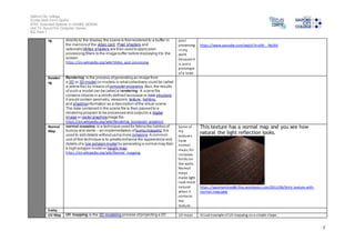 Salford City College
Eccles Sixth Form Centre
BTEC Extended Diploma in GAMES DESIGN
Unit 73: Sound For Computer Games
IG2 Task 1
7
ng directly to the display,the scene is firstrendered to a buffer in
the memoryof the video card. Pixel shaders and
optionallyVertex shaders are then used to apply post-
processing filters to the image buffer before displaying itto the
screen.
https://en.wikipedia.org/wiki/Video_post-processing
post
processing
in my
work
because it
is just a
prototype
of a level.
https://www.youtube.com/watch?v=d4S__Nyi3t0
Renderi
ng
Rendering is the process ofgenerating an image from
a 2D or 3D model (or models in whatcollectively could be called
a scene file) by means of computer programs.Also,the results
of such a model can be called a rendering. A scene file
contains objects in a strictly defined language or data structure;
it would contain geometry, viewpoint, texture, lighting,
and shadinginformation as a description ofthe virtual scene.
The data contained in the scene file is then passed to a
rendering program to be processed and outputto a digital
image or raster graphicsimage file.
https://en.wikipedia.org/wiki/Rendering_(computer_graphics)
Normal
Map
normal mapping is a technique used for faking the lighting of
bumps and dents – an implementation of bump mapping.Itis
used to add details withoutusing more polygons.A common
use of this technique is to greatly enhance the appearance and
details ofa low polygon model by generating a normal map from
a high polygon model or height map.
https://en.wikipedia.org/wiki/Normal_mapping
Some of
my
textures
have
normal
maps, for
instance,
bricks on
the walls.
Normal
maps
make light
look more
natural
when it
contacts
the
texture.
This texture has a normal map and you see how
natural the light reflection looks.
https://paulmartinez86.files.wordpress.com/2011/06/brick-texture-with-
normal-map.jpeg
Entity
UV Map UV mapping is the 3D modeling process ofprojecting a 2D UV maps Visual example of UV mapping ona simple shape.
 