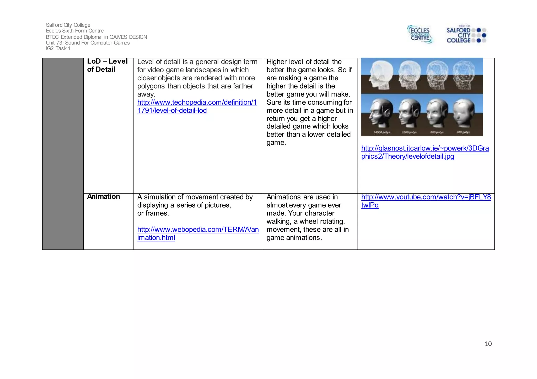 Salford City College 
Eccles Sixth Form Centre 
BTEC Extended Diploma in GAMES DESIGN 
Unit 73: Sound For Computer Games 
IG2 Task 1 
10 
LoD – Level 
of Detail 
Level of detail is a general design term 
for video game landscapes in which 
closer objects are rendered with more 
polygons than objects that are farther 
away. 
http://www.techopedia.com/definition/1 
1791/level-of-detail-lod 
Higher level of detail the 
better the game looks. So if 
are making a game the 
higher the detail is the 
better game you will make. 
Sure its time consuming for 
more detail in a game but in 
return you get a higher 
detailed game which looks 
better than a lower detailed 
game. 
http://glasnost.itcarlow.ie/~powerk/3DGra 
phics2/Theory/levelofdetail.jpg 
Animation A simulation of movement created by 
displaying a series of pictures, 
or frames. 
http://www.webopedia.com/TERM/A/an 
imation.html 
Animations are used in 
almost every game ever 
made. Your character 
walking, a wheel rotating, 
movement, these are all in 
game animations. 
http://www.youtube.com/watch?v=jBFLY8 
twlPg 
 