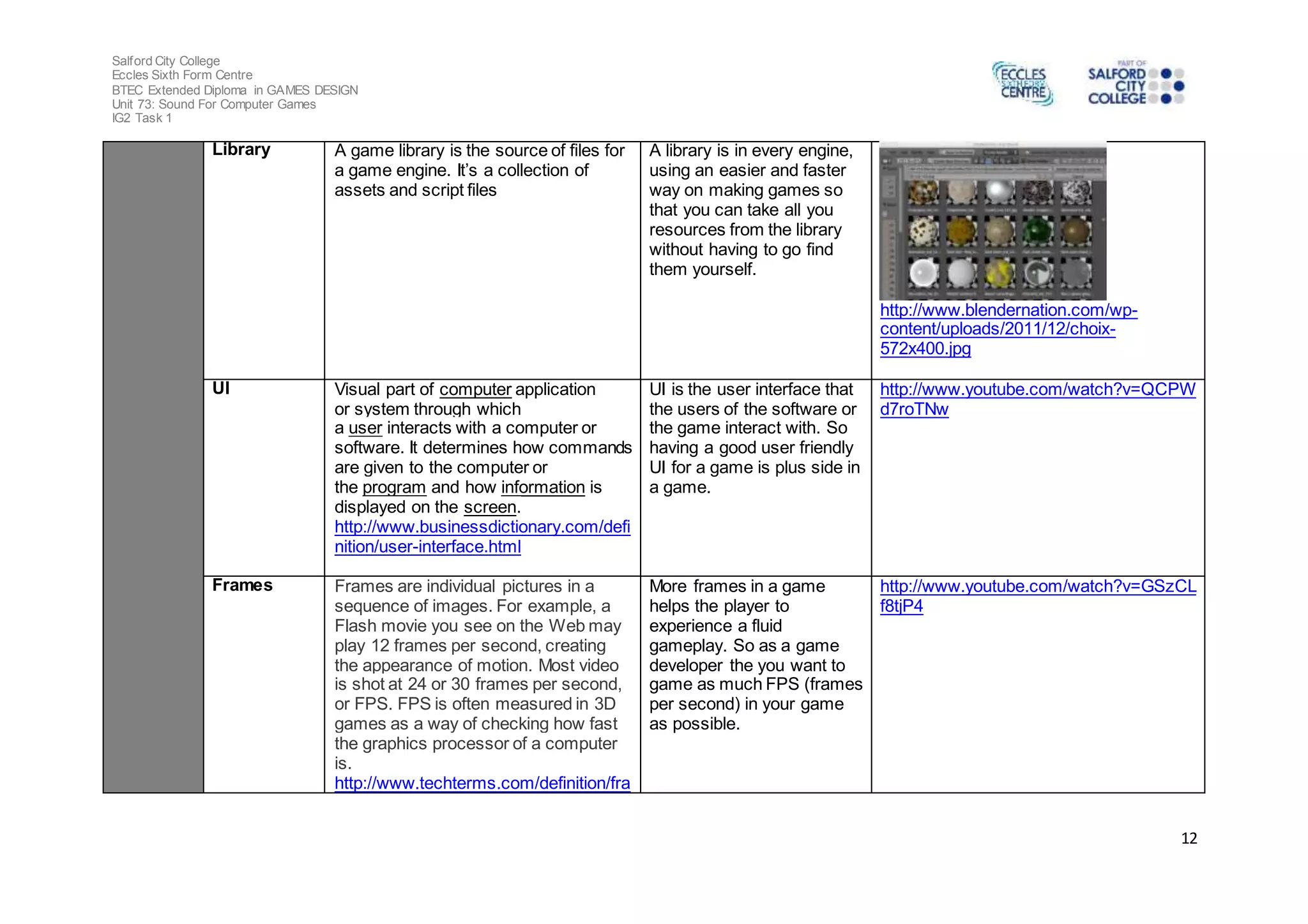 Salford City College 
Eccles Sixth Form Centre 
BTEC Extended Diploma in GAMES DESIGN 
Unit 73: Sound For Computer Games 
IG2 Task 1 
12 
Library A game library is the source of files for 
a game engine. It’s a collection of 
assets and script files 
A library is in every engine, 
using an easier and faster 
way on making games so 
that you can take all you 
resources from the library 
without having to go find 
them yourself. 
http://www.blendernation.com/wp-content/ 
uploads/2011/12/choix- 
572x400.jpg 
UI Visual part of computer application 
or system through which 
a user interacts with a computer or 
software. It determines how commands 
are given to the computer or 
the program and how information is 
displayed on the screen. 
http://www.businessdictionary.com/defi 
nition/user-interface.html 
UI is the user interface that 
the users of the software or 
the game interact with. So 
having a good user friendly 
UI for a game is plus side in 
a game. 
http://www.youtube.com/watch?v=QCPW 
d7roTNw 
Frames Frames are individual pictures in a 
sequence of images. For example, a 
Flash movie you see on the Web may 
play 12 frames per second, creating 
the appearance of motion. Most video 
is shot at 24 or 30 frames per second, 
or FPS. FPS is often measured in 3D 
games as a way of checking how fast 
the graphics processor of a computer 
is. 
http://www.techterms.com/definition/fra 
More frames in a game 
helps the player to 
experience a fluid 
gameplay. So as a game 
developer the you want to 
game as much FPS (frames 
per second) in your game 
as possible. 
http://www.youtube.com/watch?v=GSzCL 
f8tjP4 
 