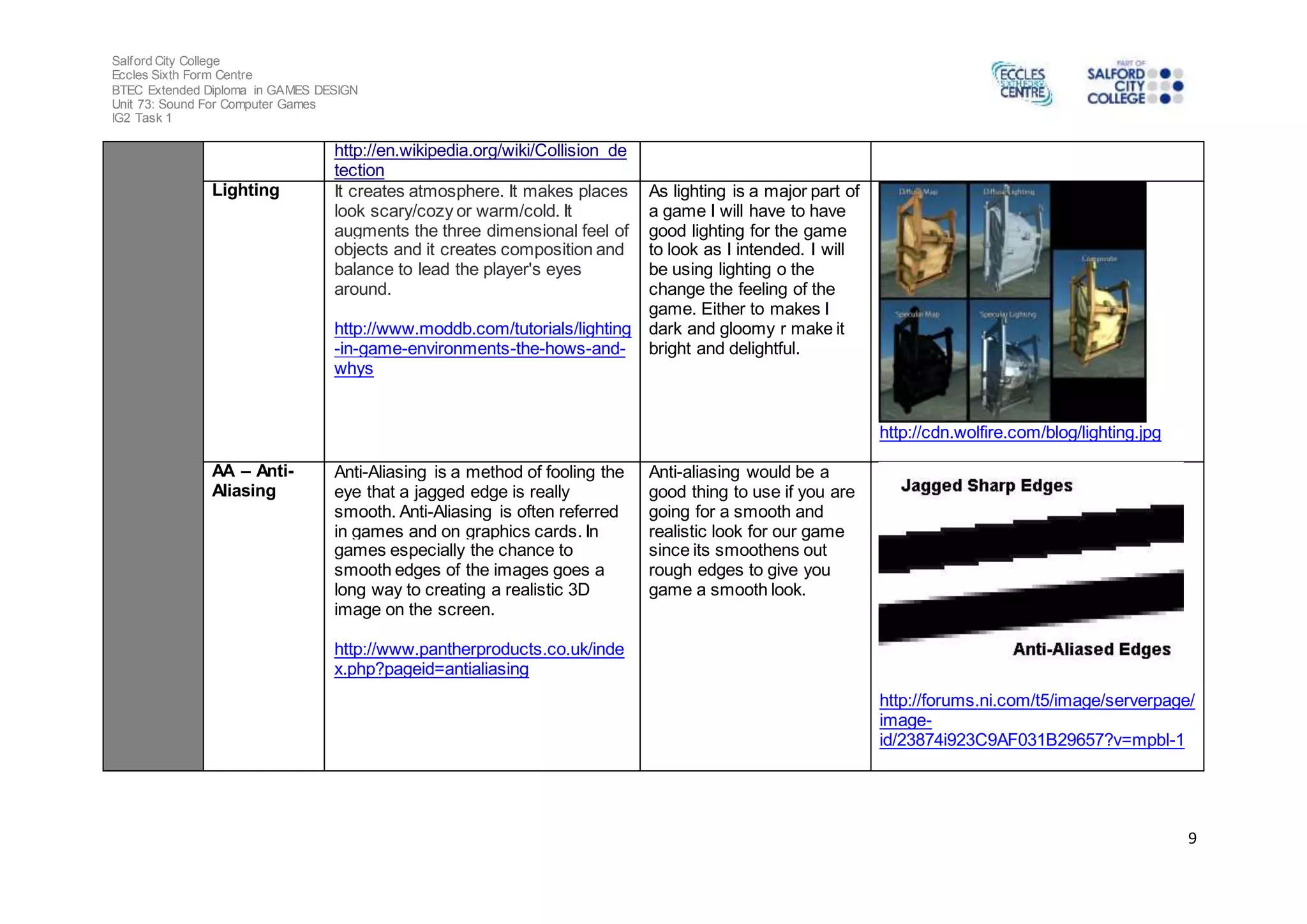 Salford City College 
Eccles Sixth Form Centre 
BTEC Extended Diploma in GAMES DESIGN 
Unit 73: Sound For Computer Games 
IG2 Task 1 
9 
http://en.wikipedia.org/wiki/Collision_de 
tection 
Lighting It creates atmosphere. It makes places 
look scary/cozy or warm/cold. It 
augments the three dimensional feel of 
objects and it creates composition and 
balance to lead the player's eyes 
around. 
http://www.moddb.com/tutorials/lighting 
-in-game-environments-the-hows-and-whys 
As lighting is a major part of 
a game I will have to have 
good lighting for the game 
to look as I intended. I will 
be using lighting o the 
change the feeling of the 
game. Either to makes I 
dark and gloomy r make it 
bright and delightful. 
http://cdn.wolfire.com/blog/lighting.jpg 
AA – Anti- 
Aliasing 
Anti-Aliasing is a method of fooling the 
eye that a jagged edge is really 
smooth. Anti-Aliasing is often referred 
in games and on graphics cards. In 
games especially the chance to 
smooth edges of the images goes a 
long way to creating a realistic 3D 
image on the screen. 
http://www.pantherproducts.co.uk/inde 
x.php?pageid=antialiasing 
Anti-aliasing would be a 
good thing to use if you are 
going for a smooth and 
realistic look for our game 
since its smoothens out 
rough edges to give you 
game a smooth look. 
http://forums.ni.com/t5/image/serverpage/ 
image-id/ 
23874i923C9AF031B29657?v=mpbl-1 
 