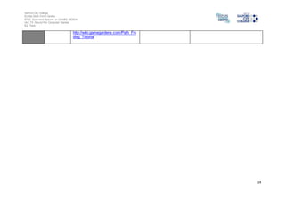 Salford City College 
Eccles Sixth Form Centre 
BTEC Extended Diploma in GAMES DESIGN 
Unit 73: Sound For Computer Games 
IG2 Task 1 
14 
http://wiki.gamegardens.com/Path_Fin 
ding_Tutorial 
