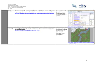 Salford City College
Eccles Sixth Form Centre
BTEC Extended Diploma in GAMES DESIGN
Unit 73: Sound For Computer Games
IG2 Task 1
14
Event “Discreet moments in the game loop where things are made to happen based on what you have
programmed for them.”
http://docs.yoyogames.com/source/dadiospice/000_using%20gamemaker/events/index.html
I usedevents inmy2D
game to make certain
things happenwhen
certainrequirements
are met.
https://www.scirra.com/construct2
Pathfinding “Pathfinding in the context of video games concerns the way in which a moving entity finds a
path around an obstacle.”
https://en.wikipedia.org/wiki/Pathfinding#In_video_games
This is used to make
entities inside of a game
be able to make it ‘s
own andmost
appropriate wayto
another point.
http://www.indiedb.com/engines/tilemapkit/videos/tilemapki
t-pathfinding-demo
 