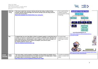 Salford City College
Eccles Sixth Form Centre
BTEC Extended Diploma in GAMES DESIGN
Unit 73: Sound For Computer Games
IG2 Task 1
4
White-Box
Testing
“Also known as glass box, structural, clear box and open box testing. A software testing
technique whereby explicit knowledge of the internal workings of the item being tested are
used to select the test data.”
http://www.webopedia.com/TERM/W/White_Box_Testing.html
This is used to test the
software andreport
back withwhat is wrong
if anything.
http://www.slideshare.net/JamieShepherd/y1-js-
engineterminology
Bug “A software bug is an error, flaw, failure or fault in a computer program or system that causes it
to produce an incorrect or unexpected result, or to behave in unintended ways. Most bugs arise
from mistakes and errors made by people in either a program's source code or its design, or in
frameworks and operating systems usedby such programs, and a few are caused
by compilers producing incorrect code.”
https://en.wikipedia.org/wiki/Software_bug
A couple of bugs
appeared as a result of
conflicting or incorrect
code.
http://nintendonews.com/news/3ds/missingno-glitch-works-
3ds-pokemon-virtual-console-games/
GAME
ENGINES
Vertex
Shader
“The vertex shader is used to transform the attributes of vertices (points of a triangle) such as
color, texture, position and direction from the original color space to the display space. It allows
the original objects to be distorted or reshaped in any manner.”
http://www.pcmag.com/encyclopedia/term/53754/vertex-shader
I usedthis to manipulate
objects I createdin a 3D
space.
 