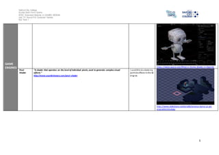 Salford City College
Eccles Sixth Form Centre
BTEC Extended Diploma in GAMES DESIGN
Unit 73: Sound For Computer Games
IG2 Task 1
5
GAME
ENGINES https://www.quora.com/What-is-Vertex-Shader-in-OpenGL
Pixel
Shader
“A shader that operates on the level of individual pixels, used to generate complex visual
effects.”
http://www.yourdictionary.com/pixel-shader
I usedthis to create my
particle effects inthe 3D
engine.
http://www.slideshare.net/terry96/terence-byrne-y1-gd-
engineterminology
 