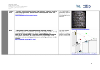 Salford City College
Eccles Sixth Form Centre
BTEC Extended Diploma in GAMES DESIGN
Unit 73: Sound For Computer Games
IG2 Task 1
8
Procedural
Texture
“A procedural texture is a computer-generated image created using an algorithm intended to
create a realistic representation of natural elements such as wood, marble, granite, metal,
stone, and others.”
https://en.wikipedia.org/wiki/Procedural_texture
This is used in order to
easilygive an object the
look you intendit to
have bygivinga realistic
look to it.
https://environmentart.wordpress.com/
Physics “A physics engine is computer software that provides an approximate simulation of
certain physical systems, such as rigid body dynamics (including collision detection), soft body
dynamics, and fluid dynamics, of use in the domains of computer graphics, video
games and film. Their main uses are in video games (typically as middleware), in which case
the simulations are in real-time. The term is sometimes used more generally to describe
any software system for simulating physical phenomena, such as high-performance scientific
simulation.”
https://en.wikipedia.org/wiki/Physics_engine
This would be used to
add gravityand
movement to objects in
order for themto move,
buildup momentumetc.
https://en.wikipedia.org/wiki/Portal:Video_games/Picture
 