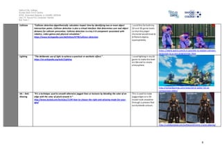 Salford City College
Eccles Sixth Form Centre
BTEC Extended Diploma in GAMES DESIGN
Unit 73: Sound For Computer Games
IG2 Task 1
9
Collision “Collision detection algorithmically calculates impact time by identifying two or more object
intersection points. Collision detection is also a virtual interface that determines user and object
distance for collision prevention. Collision detection is a key 3-D component associated with
robotics, video games and physical simulation.”
https://www.techopedia.com/definition/4778/collision-detection
I usedthis for bothmy
2D and 3D game levels
so that the player
character wouldreact to
different objects
appropriately.
https://www.quora.com/Is-it-possible-to-explain-collision-
detection-to-a-non-programmer-How
Lighting “The deliberate use of light to achieve a practical or aesthetic effect.”
https://en.wikipedia.org/wiki/Lighting
I usedlighting in my3D
game to make the level
visible and to create
atmosphere.
http://talesofgaming.com/news/wind-waker-hd-sd-
comparison-video/
AA – Anti-
Aliasing
“It's a technique used to smooth otherwise jagged lines or textures by blending the color of an
edge with the color of pixels around it.”
http://www.tested.com/tech/pcs/1194-how-to-choose-the-right-anti-aliasing-mode-for-your-
gpu/
This is used to make
jaggyedges ona 3D
model look smoother
through a process that
easilyblends colours.
http://solidlystated.com/software/divinity-2-anti-aliasing/
 