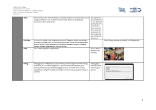 Salford City College 
Eccles Sixth Form Centre 
BTEC Extended Diploma in GAMES DESIGN 
Unit 73: Sound For Computer Games 
IG2 Task 1 
2 
Alpha Alpha testing is the initial testing of a computer program or system under actual 
usage conditions; i t can be done in-house by the vendor, or outside by a 
cus tomer or third party tes ter. 
The alpha test 
would allow me 
to see what the 
game plays like 
and i f that It 
does not work 
then work can 
be done to fix 
the things that 
are wrong with 
the game 
Pre-Alpha In short, Pre-Alpha i s like mega early version of the game, before everything i s 
finalized.Pre-alpha refers to all activities performed during the software project 
prior to testing. These activities can include requirements analysis, software 
des ign, software development, and unit testing. 
https ://www.youtube.com/watch?v=18fa6p8um68 
Gold Thi s is when a game is fully finished Thi s is when a 
game is fully 
finished 
Debug Debugging is a methodical process of finding and reducing the number of bugs, 
or defects, in a computer program or a piece of electronic hardware, thus 
making it behave as expected. Debugging tends to be harder when various 
subsystems are tightly coupled, as changes in one may cause bugs to emerge in 
another. 
Debugging is 
when you find 
and ix bugs in 
games. 
 