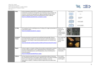 Salford City College 
Eccles Sixth Form Centre 
BTEC Extended Diploma in GAMES DESIGN 
Unit 73: Sound For Computer Games 
IG2 Task 1 
5 
Entity Enti ty-component-system (ECS) is a software architecture pattern that 
implements concepts from Composition over inheritance using a database-like 
s tructure. Common ECS approaches are highly compatible with Data-driven 
programming techniques, and the two approaches are often combined. 
http://en.wikipedia.org/wiki/Entity_component_system 
UV Map UV mapping is the 3D modelling process of making a 2D image representation of 
a 3D model's surface. 
http://en.wikipedia.org/wiki/UV_mapping 
Proces s of 
making a 2D 
image 
representation 
of a 3D model's 
surface. 
Procedural 
Texture 
Procedural textures are textures that are defined mathematically. They are 
generally relatively s imple to use, because they don't need to be mapped in a 
special way - which doesn't mean that procedural textures can't become very 
complex. 
http://wiki.blender.org/index.php/Doc:2.6/Manual/Textures/Types/Procedural 
Thi s is when you 
texture the 
Items in your 
game. 
Physics A phys ics engine is computer software that provides an approximate s imulation 
of certa in physical systems, such as rigid body dynamics (including collision 
detection), soft body dynamics, and fluid dynamics, of use in the domains of 
computer graphics. 
http://en.wikipedia.org/wiki/Physics_engine 
Phys ics is what 
keeps very thing 
l ike real l ife 
Collision Col l ision detection typically refers to the computational problem of detecting 
the intersection of two or more objects. While the topic is most often associated 
with i ts use in video games and other physical simulations, i t also has 
applications in robotics. In addition to determining whether two objects have 
col l ided. 
Thi s is what 
happens when 
two things hit 
 