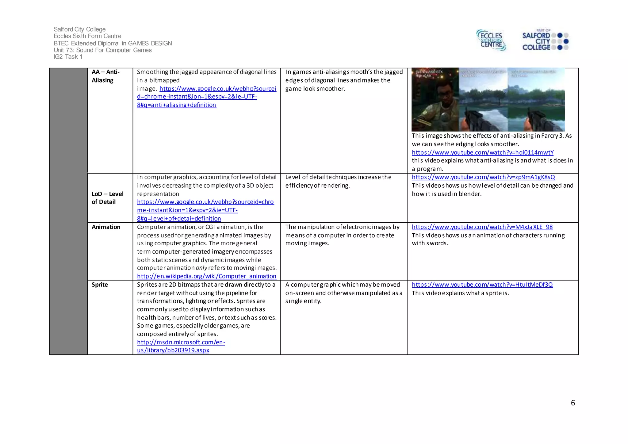 Salford City College 
Eccles Sixth Form Centre 
BTEC Extended Diploma in GAMES DESIGN 
Unit 73: Sound For Computer Games 
IG2 Task 1 
6 
AA – Anti- 
Aliasing 
Smoothing the jagged appearance of diagonal lines 
in a bitmapped 
image. https://www.google.co.uk/webhp?sourcei 
d=chrome-instant&ion=1&espv=2&ie=UTF- 
8#q=anti+aliasing+definition 
In games anti-aliasing s mooth’s the jagged 
edges of diagonal lines and makes the 
game look smoother. 
Thi s image shows the effects of anti-aliasing in Farcry 3. As 
we can see the edging looks smoother. 
https ://www.youtube.com/watch?v=hqi0114mwtY 
thi s video explains what anti-aliasing is and what i s does in 
a program. 
LoD – Level 
of Detail 
In computer graphics, accounting for level of detail 
involves decreasing the complexity of a 3D object 
representation 
https ://www.google.co.uk/webhp?sourceid=chro 
me-instant&ion=1&espv=2&ie=UTF- 
8#q=level+of+detai+definition 
Level of detail techniques increase the 
efficiency of rendering. 
https ://www.youtube.com/watch?v=zp9mA1gK8sQ 
Thi s video shows us how level of detail can be changed and 
how i t i s used in blender. 
Animation Computer animation, or CGI animation, is the 
process used for generating animated images by 
us ing computer graphics. The more general 
term computer-generated imagery encompasses 
both s tatic scenes and dynamic images while 
computer animation only refers to moving images. 
http://en.wikipedia.org/wiki/Computer_animation 
The manipulation of electronic images by 
means of a computer in order to create 
moving images. 
https ://www.youtube.com/watch?v=M4xJaXLE_98 
Thi s video shows us an animation of characters running 
with swords. 
Sprite Sprites are 2D bitmaps that are drawn directly to a 
render target without using the pipeline for 
trans formations, lighting or effects. Sprites are 
commonly used to display information such as 
health bars, number of lives, or text such as scores. 
Some games, especially older games, are 
composed entirely of sprites. 
http://msdn.microsoft.com/en-us 
/library/bb203919.aspx 
A computer graphic which may be moved 
on-s creen and otherwise manipulated as a 
s ingle entity. 
https ://www.youtube.com/watch?v=HtuItMeDf3Q 
Thi s video explains what a sprite is. 
 