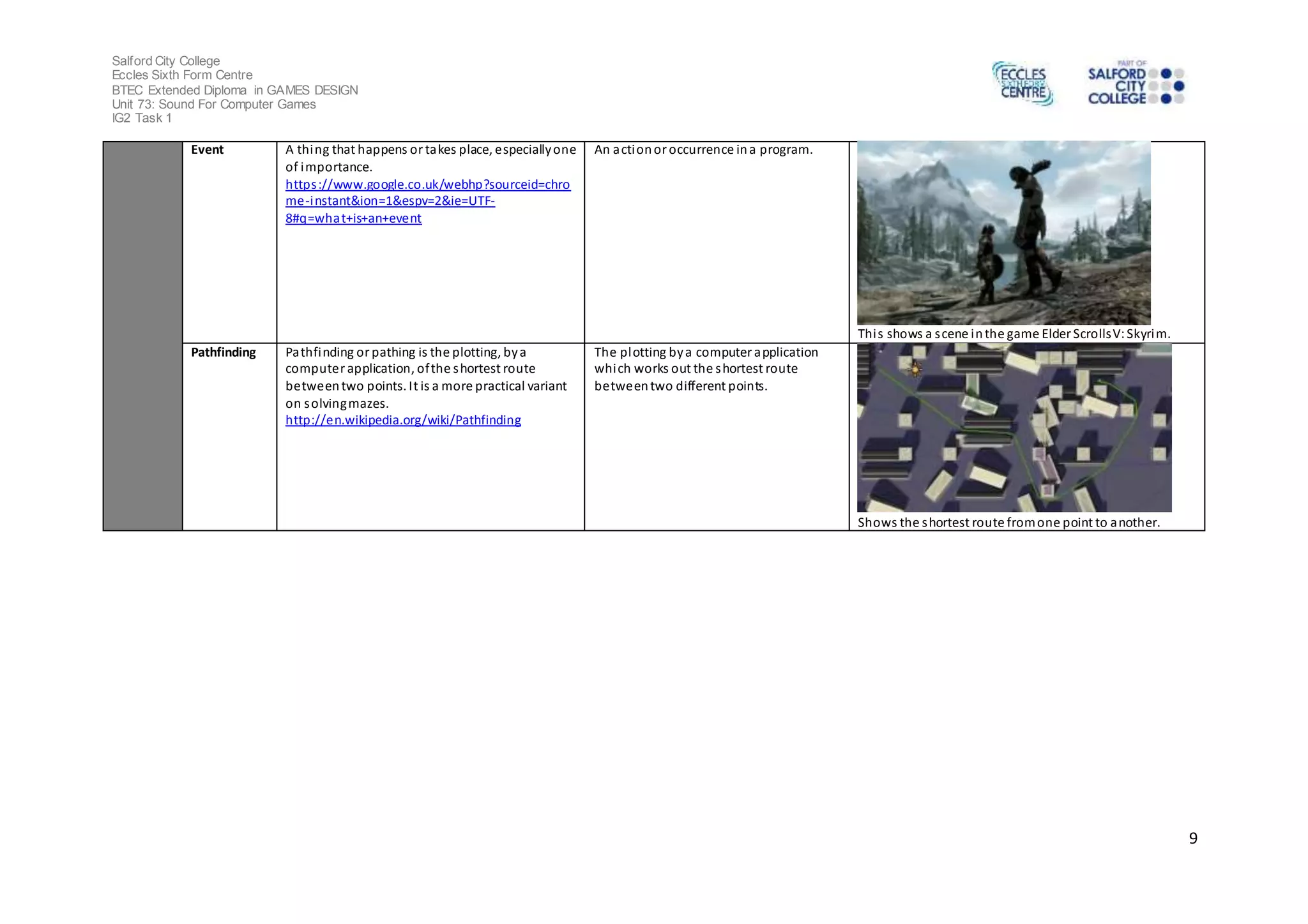 Salford City College 
Eccles Sixth Form Centre 
BTEC Extended Diploma in GAMES DESIGN 
Unit 73: Sound For Computer Games 
IG2 Task 1 
9 
Event A thing that happens or takes place, especially one 
of importance. 
https ://www.google.co.uk/webhp?sourceid=chro 
me-instant&ion=1&espv=2&ie=UTF- 
8#q=what+is+an+event 
An action or occurrence in a program. 
Thi s shows a s cene in the game Elder Scrolls V: Skyrim. 
Pathfinding Pathfinding or pathing is the plotting, by a 
computer application, of the shortest route 
between two points. It is a more practical variant 
on solving mazes. 
http://en.wikipedia.org/wiki/Pathfinding 
The plotting by a computer application 
which works out the shortest route 
between two different points. 
Shows the shortest route from one point to another. 
