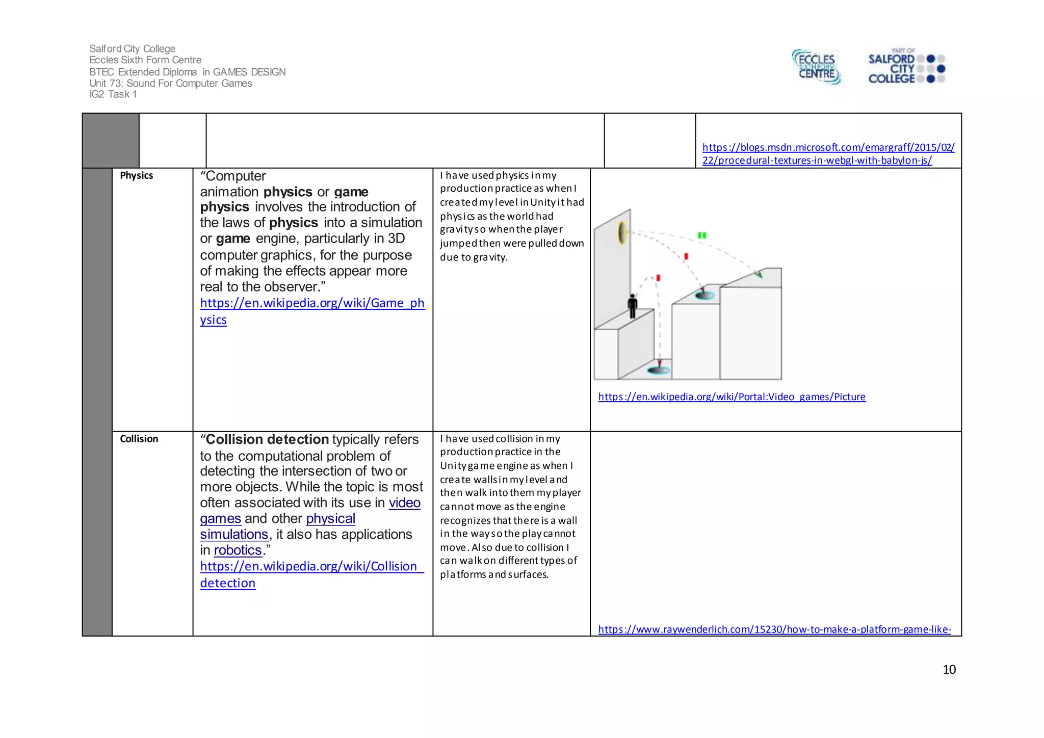 Salford City College
Eccles Sixth Form Centre
BTEC Extended Diploma in GAMES DESIGN
Unit 73: Sound For Computer Games
IG2 Task 1
10
https://blogs.msdn.microsoft.com/emargraff/2015/02/
22/procedural-textures-in-webgl-with-babylon-js/
Physics “Computer
animation physics or game
physics involves the introduction of
the laws of physics into a simulation
or game engine, particularly in 3D
computer graphics, for the purpose
of making the effects appear more
real to the observer.”
https://en.wikipedia.org/wiki/Game_ph
ysics
I have usedphysics inmy
productionpractice as whenI
createdmylevel inUnityit had
physics as the worldhad
gravityso whenthe player
jumpedthen were pulleddown
due to gravity.
https://en.wikipedia.org/wiki/Portal:Video_games/Picture
Collision “Collision detection typically refers
to the computational problem of
detecting the intersection of two or
more objects. While the topic is most
often associated with its use in video
games and other physical
simulations, it also has applications
in robotics.”
https://en.wikipedia.org/wiki/Collision_
detection
I have usedcollision inmy
productionpractice in the
Unitygame engine as when I
create wallsinmylevel and
then walk intothem myplayer
cannot move as the engine
recognizes that there is a wall
in the waysothe playcannot
move. Also due to collision I
can walkon different types of
platforms and surfaces.
https://www.raywenderlich.com/15230/how-to-make-a-platform-game-like-
 